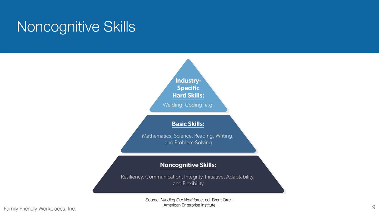 Noncognitive Skills